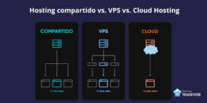El Mejor Hosting para WordPress en Argentina Hosting TradeWeb