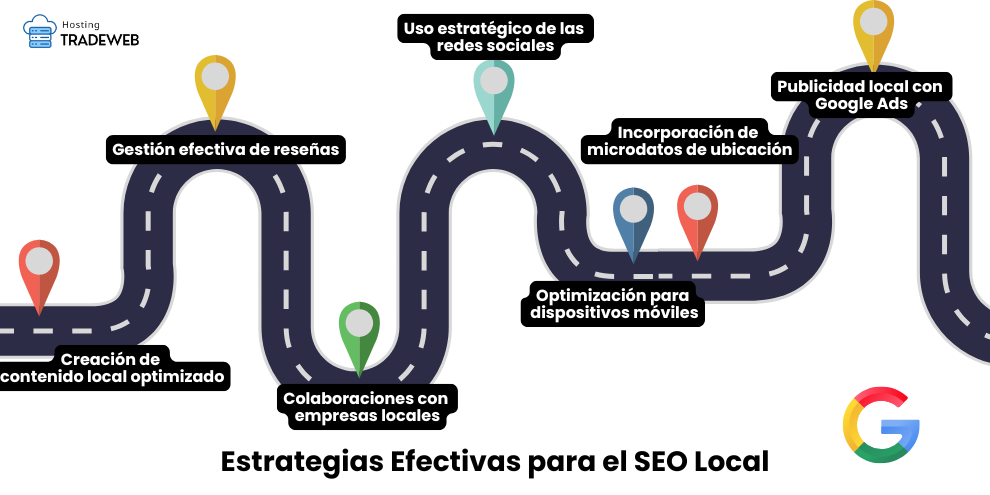 Éxito en SEO Local Hosting TradeWeb Estrategias Efectivas para el SEO Local